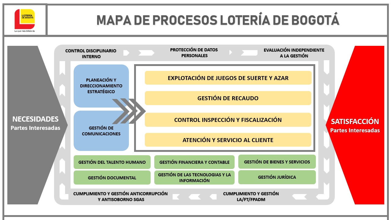 Mapa-de-Procesos